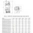 Погружной шламовый насос UNIPUMP USP 36-11-2,2