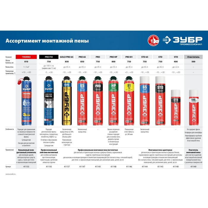 Монтажная пена ЗУБР 41143, STD, 750 мл, адаптерная, всесезонная, SVS