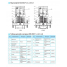 Насос вертикальный многоступенчатый CNP серии CDLF 8-10