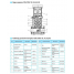 Насос вертикальный многоступенчатый CNP серии CDL 32-10-1
