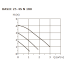 Насос циркуляционный Shinhoo BASIC 25-4S N 180 1x230V