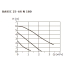 Насос циркуляционный Shinhoo BASIC 25-6S N 180 1x230V