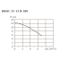 Насос циркуляционный Shinhoo BASIC 25-12 N 180 1x230V