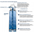 Фильтр для GROHE Blue и GROHE Red, M-Size, 1500 л.