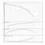 Горизонтальный многоступенчатый насос Wilo MEDANA CH1-LC.1002-5/E/A/10T