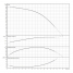 Горизонтальный многоступенчатый насос Wilo MEDANA CH1-LC.1003-5/E/A/10T