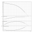Горизонтальный многоступенчатый насос Wilo MEDANA CH1-LC.1003-5/E/E/10T