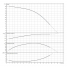 Горизонтальный многоступенчатый насос Wilo MEDANA CH1-LC.1004-5/E/E/10T