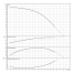 Горизонтальный многоступенчатый насос Wilo MEDANA CH1-LC.1005-5/E/E/10T