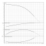 Горизонтальный многоступенчатый насос Wilo MEDANA CH1-LC.1006-5/E/E/10T