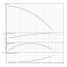 Горизонтальный многоступенчатый насос Wilo MEDANA CH1-LC.203-5/E/E/10T