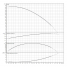 Горизонтальный многоступенчатый насос Wilo MEDANA CH1-LC.204-5/E/A/10T