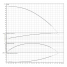 Горизонтальный многоступенчатый насос Wilo MEDANA CH1-LC.206-5/E/A/10T