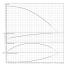 Горизонтальный многоступенчатый насос Wilo MEDANA CH1-LC.207-5/E/A/10T