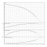Горизонтальный многоступенчатый насос Wilo MEDANA CH1-LC.402-5/E/A/10T