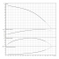 Горизонтальный многоступенчатый насос Wilo MEDANA CH1-LC.402-5/E/E/10T
