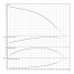 Горизонтальный многоступенчатый насос Wilo MEDANA CH1-LC.403-5/E/A/10T