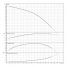 Горизонтальный многоступенчатый насос Wilo MEDANA CH1-LC.404-5/E/E/10T