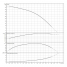 Горизонтальный многоступенчатый насос Wilo MEDANA CH1-LC.405-5/E/E/10T