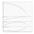 Горизонтальный многоступенчатый насос Wilo MEDANA CH1-LC.603-5/E/A/10T