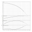Горизонтальный многоступенчатый насос Wilo MEDANA CH1-LC.604-5/E/A/10T