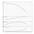 Горизонтальный многоступенчатый насос Wilo MEDANA CH1-L.1002-1/E/E/10T