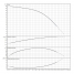 Горизонтальный многоступенчатый насос Wilo MEDANA CH1-L.1002-2/V/A/10T