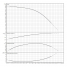 Горизонтальный многоступенчатый насос Wilo MEDANA CH1-L.1003-1/E/A/10T