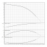 Горизонтальный многоступенчатый насос Wilo MEDANA CH1-L.1003-1/E/E/10T