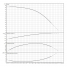 Горизонтальный многоступенчатый насос Wilo MEDANA CH1-L.1004-1/E/E/10T