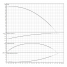 Горизонтальный многоступенчатый насос Wilo MEDANA CH1-L.204-1/E/E/10T