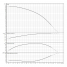 Горизонтальный многоступенчатый насос Wilo MEDANA CH1-L.602-1/E/E/10T
