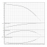Горизонтальный многоступенчатый насос Wilo MEDANA CH1-L.1005-2/V/E/10T