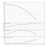 Горизонтальный многоступенчатый насос Wilo MEDANA CH1-L.203-2/V/E/10T