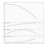 Горизонтальный многоступенчатый насос Wilo MEDANA CH1-L.204-1/E/A/10T