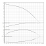 Горизонтальный многоступенчатый насос Wilo MEDANA CH1-L.403-1/E/A/10T