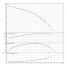 Горизонтальный многоступенчатый насос Wilo MEDANA CH1-L.406-1/E/A/10T