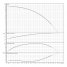 Горизонтальный многоступенчатый насос Wilo MEDANA CH1-L.602-1/E/A/10T