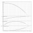 Горизонтальный многоступенчатый насос Wilo MEDANA CH1-L.204-2/V/A/10T