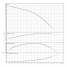 Горизонтальный многоступенчатый насос Wilo MEDANA CH1-L.404-2/V/A/10T
