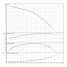 Горизонтальный многоступенчатый насос Wilo MEDANA CH1-L.405-2/V/A/10T