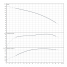 Скважинный насос Wilo Sub TWI 4.05-21-D (1~230 V, 50 Hz)