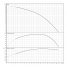 Скважинный насос Wilo Sub TWI 4.14-04-D (3~400 V, 50 Hz)