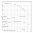 Горизонтальный многоступенчатый насос Medana CH1-L.1605-1/E/E/10T