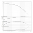 Горизонтальный многоступенчатый насос Medana CH1-L.1602-2/V/E/10T