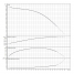 Горизонтальный многоступенчатый насос Medana CH1-L.1603-2/V/E/10T