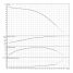 Горизонтальный многоступенчатый насос Medana CH1-L.1605-2/V/E/10T