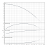 Вертикальный многоступенчатый насос Wilo HELIX V213-1/25/E/S/1-230-50