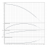 Вертикальный многоступенчатый насос Wilo HELIX V218-1/25/E/S/1-230-50