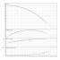 Вертикальный многоступенчатый насос Wilo HELIX V212-1/16/E/S/1-230-50